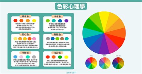 冷色系顏色有哪些|顏色的冷暖色性：設計師一定要知道的顏色知識